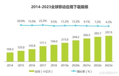 兩個80后技術(shù)男的港交所握手 火幣李林助力“超級APP工廠”赤子城IPO